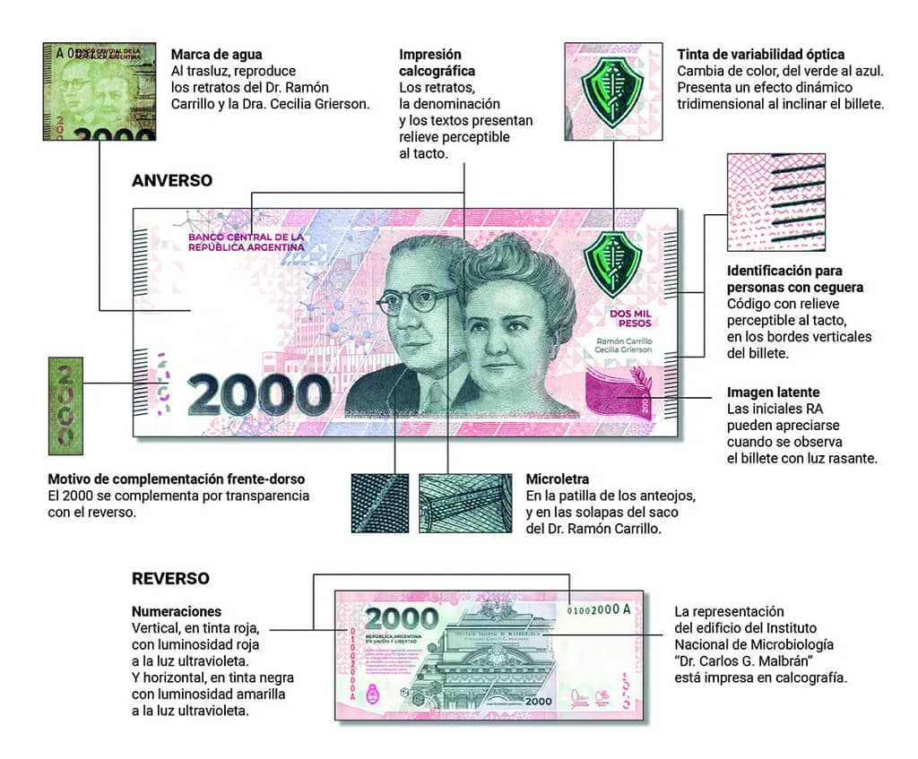 18-Pesos - Conmemorativo 2023 1 Carrillo Grierson conmemorativo seguridad Web jpg