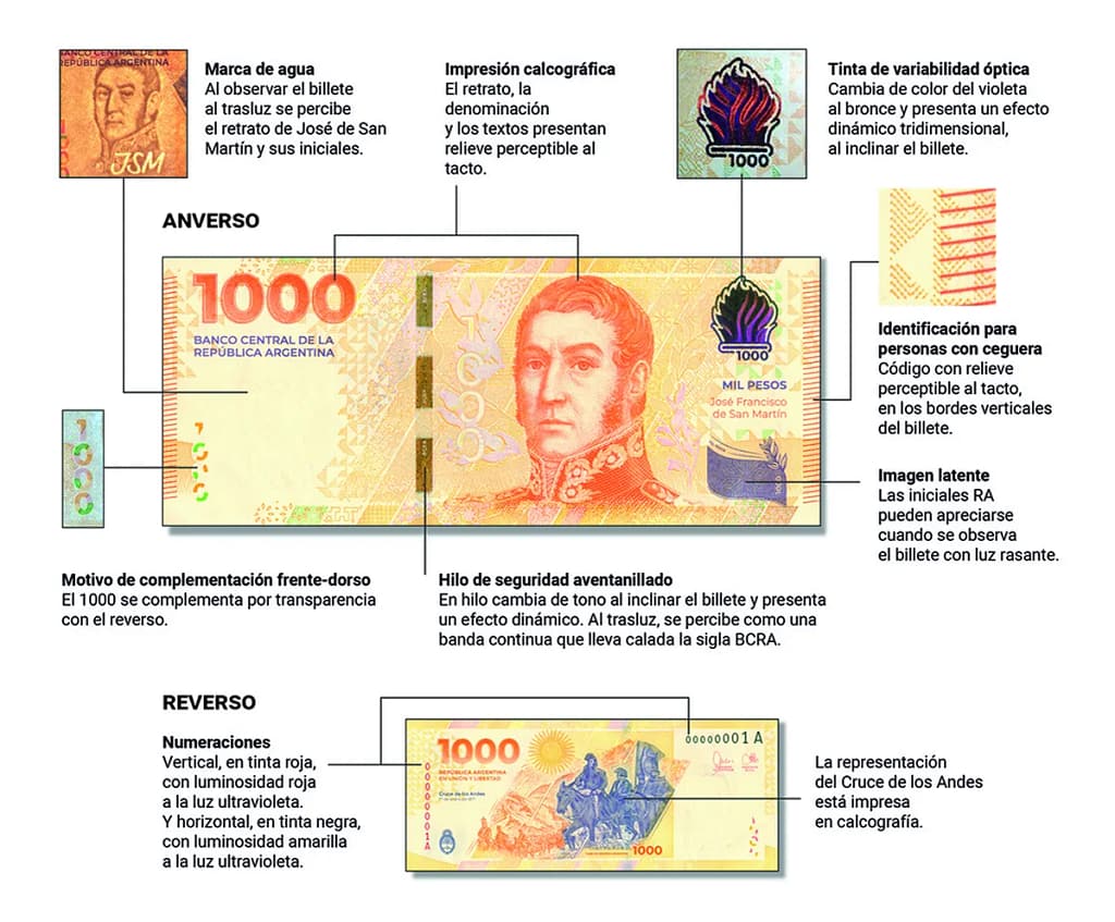 19-Pesos - Heroínas y Héroes Históricos 1 medidas seguridad billete 1000 JSM web jpg